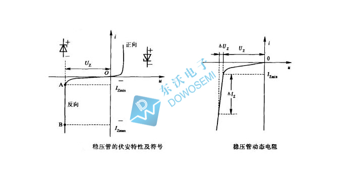 穩(wěn)壓二極管伏安特性.jpg