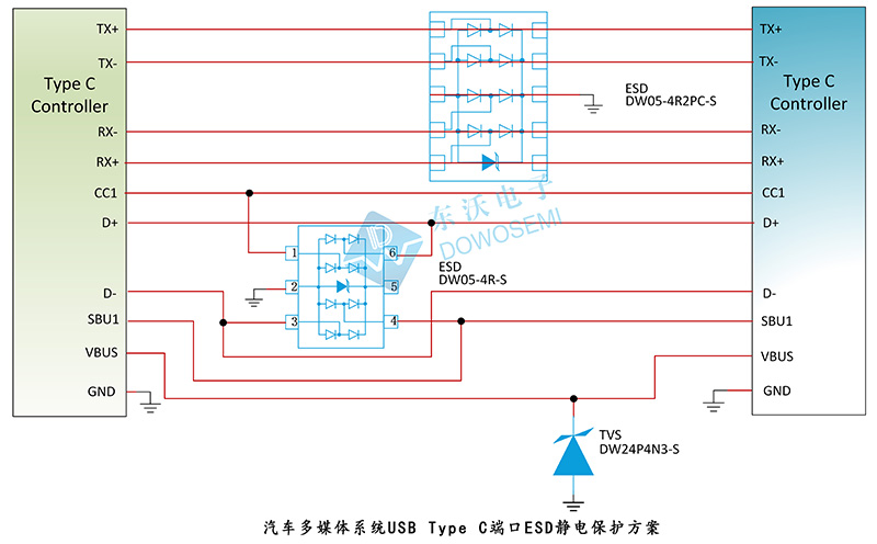 東沃汽車多媒體系統(tǒng)USB Type C端口ESD靜電保護方案.jpg