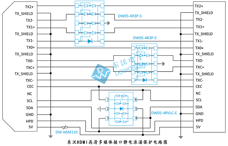 HDMI高清多媒體接口靜電浪涌保護(hù)方案.jpg