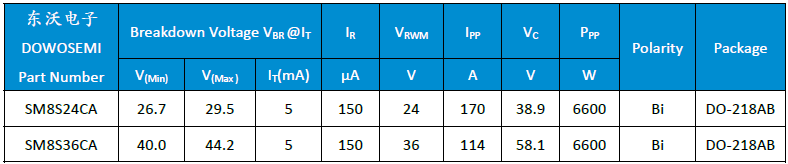 SM8S24CA和SM8S36CA.png